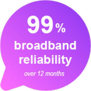 reliability